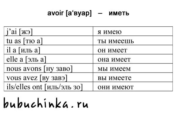 Aiero перевод. Спряжение глагола Авуар во французском. Спряжение глагола avoir во французском языке. Спряжение глаголов avoir и etre во французском языке. Спряжение глагола etre во французском.