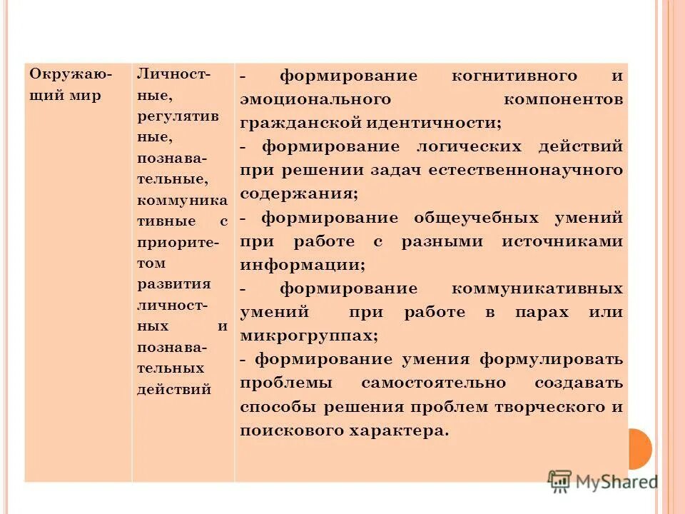 Автоматизированные действия человека. Компоненты сложения вычитания умножения и деления. Способы успешного выполнения действий. Умения как компоненты деятельности. Полностью автоматизированные компоненты действий сформированные.