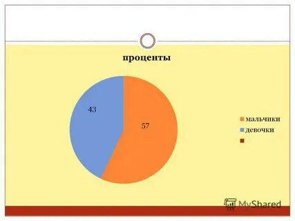 Кто чаще мальчики или девочки