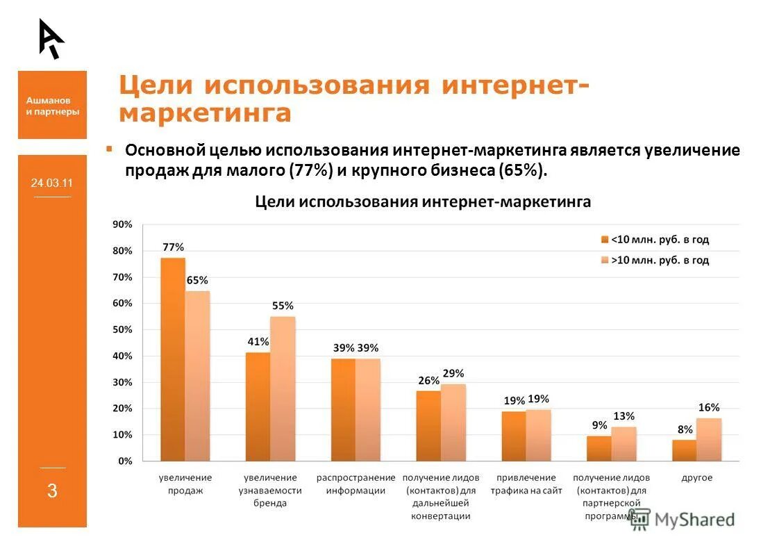 Интернет маркетинг темы