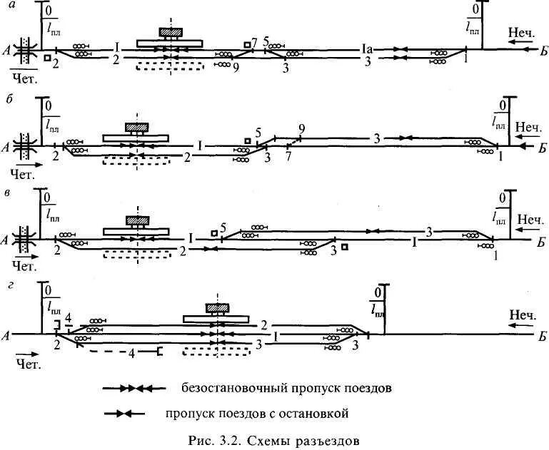 Схема разъезда поперечного типа. Схема двухпутного разъезда. Схема обгонного пункта полупродольного типа. Схема обгонного пункта ЖД. Требования к пропуску поездов на звеньевом