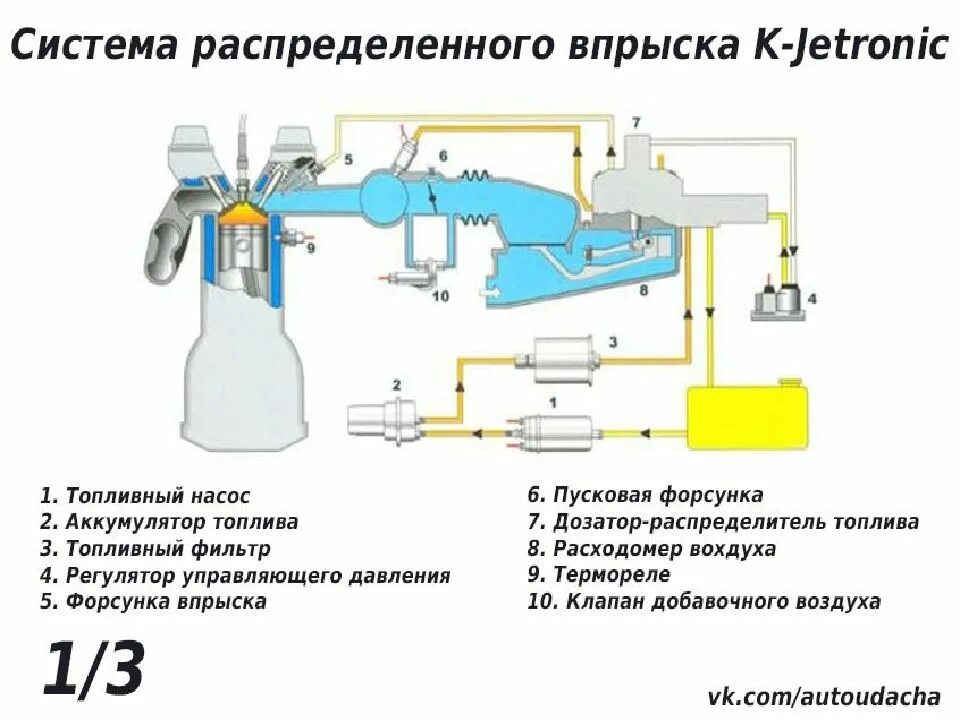 Схема распределенного впрыска топлива. Схема системы распределённого впрыска топлива. Воздушная тормозная система паз 32053. Распределенный многоточечный впрыск топлива. Системы распределенного впрыска.