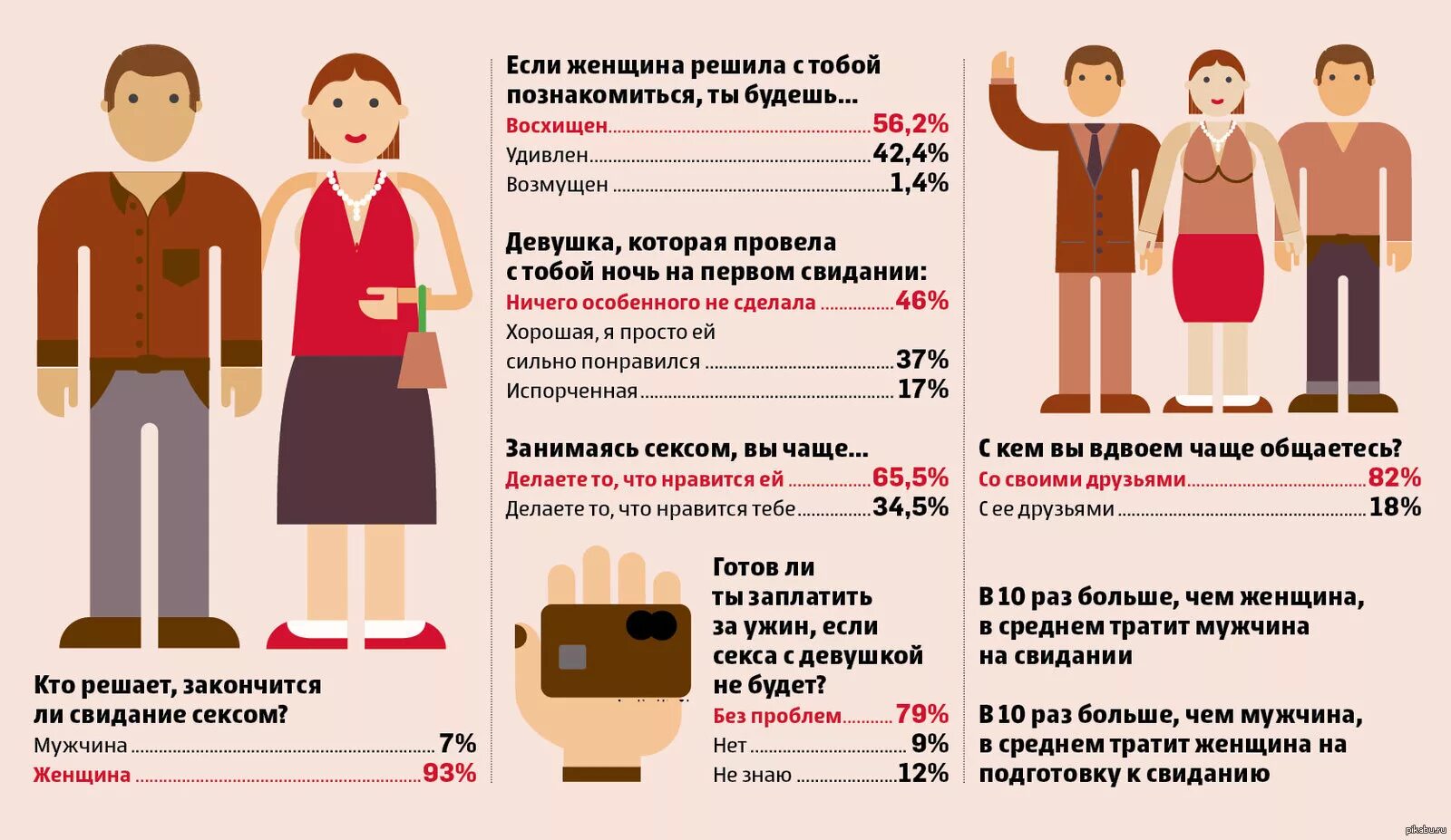 Считается муж. Мужчины статистика. Женщины статистика. Статистика мужчин и женщин. Статистика успешности мужчин и женщин.