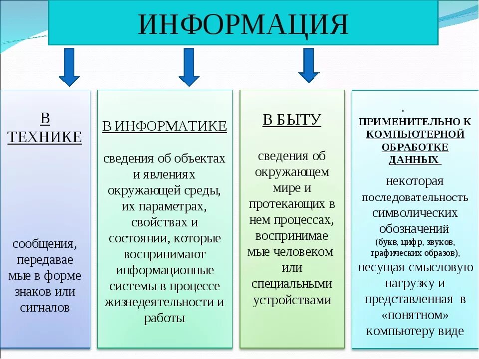 Новая информация примеры. Информация в науке примеры. Примеры информации в быту науке и технологии. Приведите примеры информации в быту науке и технологии. Приведите примеры информации в науке.