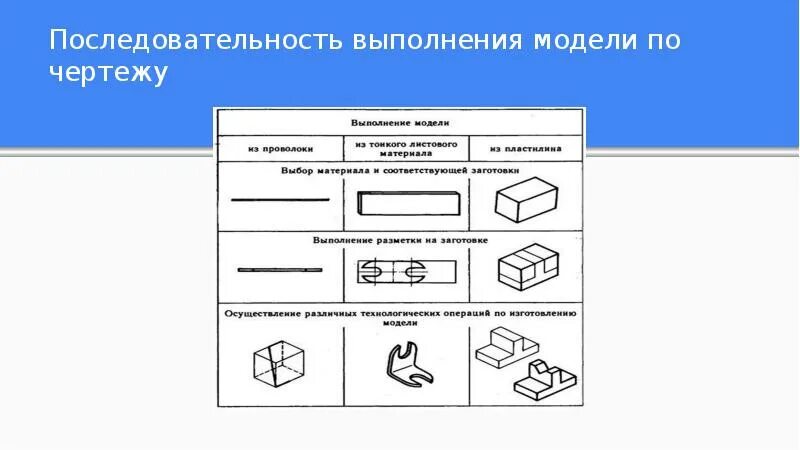 Изменение последовательности выполнения. Последовательность выполнения макета. Последовательность выполнения чертежа. Создание модели по чертежу. Порядок выполнения модели изделия.