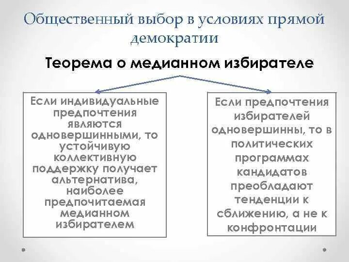 Общественный выбор кратко. Общественный выбор в условиях прямой демократии. Теория медианного избирателя. Теорема о медианном избирателе. Модель медианного избирателя.