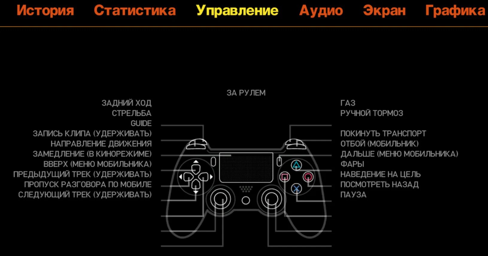 Как играть в гта на джойстике. Dualshock ps4 чертежи. PLAYSTATION Dualshock 4 кнопки управления. Геймпад ps4 схема кнопок. Управление ГТА 5 на джойстике ПС 3.