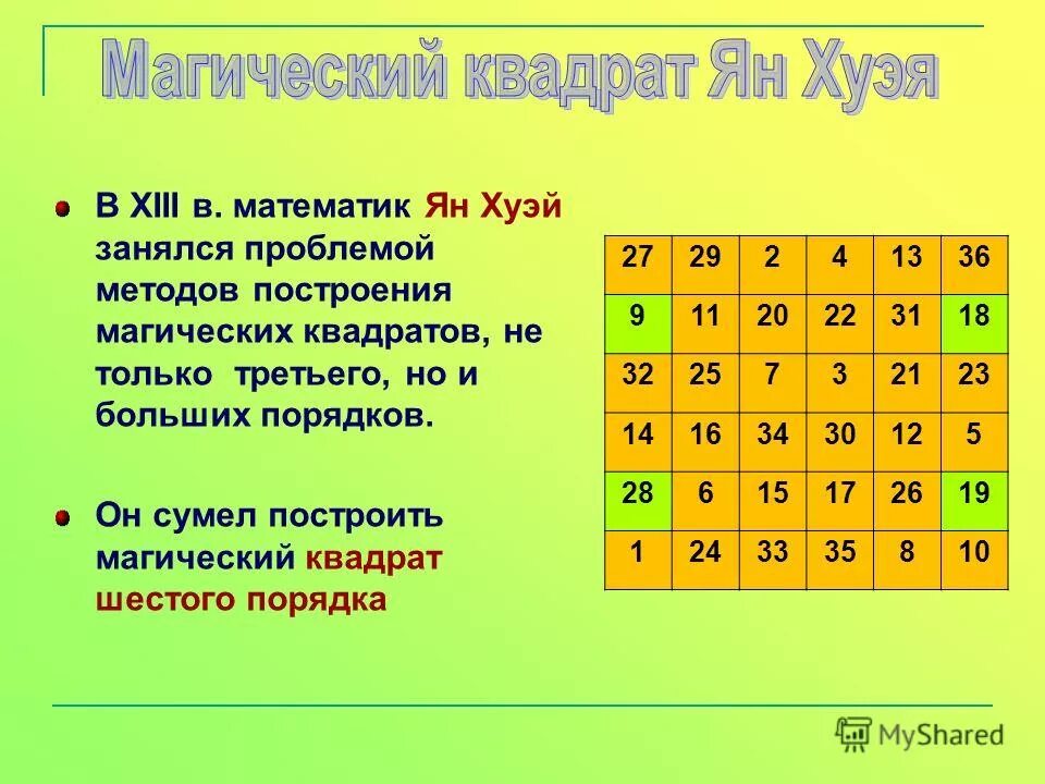 Магический квадрат. Что такое магический квадрат в математике. Магический квадрат 6. Методы построения магических квадратов. Магический квадрат математика 4 класс 2 часть