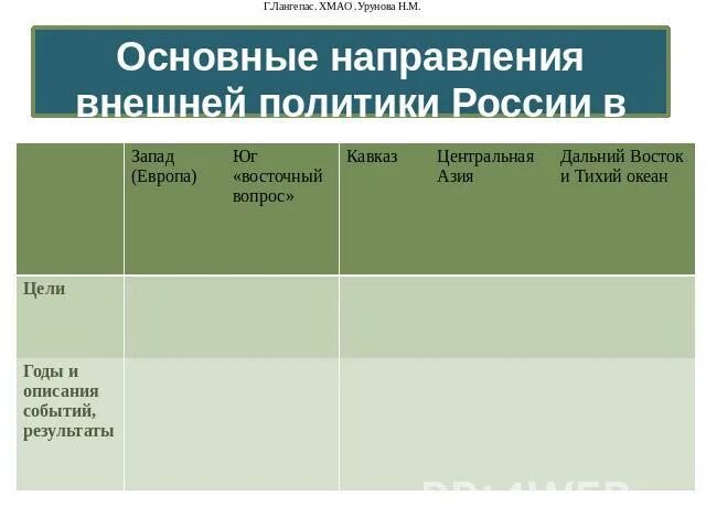 Восточное направление внешней политики 17 века. Основные направления внешней политики во второй половине 16 века. Основные направления внешней политики 19 века таблица. Таблица направление внешней политики. Основные направления внешней политики России таблица.