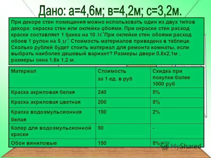 Сколько нужно краски для стен. Затраты краски на 1м2. Расход водоэмульсии на 1м2. Водоэмульсионная краска для стен расход. Расход краски на 1 м2 стены.