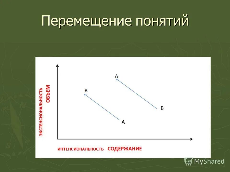 Понятие передвижение