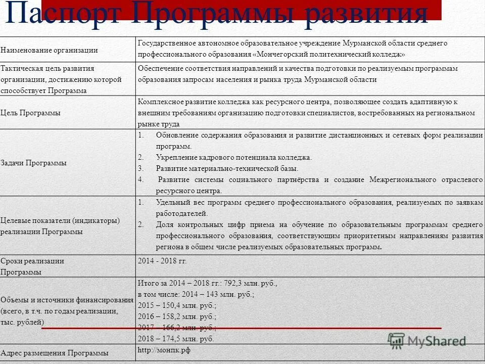 Презентация о развитии колледжа. Презентация программы развития колледжа. Направления стратегического развития техникума. Цель программы развития колледжа. Программа развития колледжа.