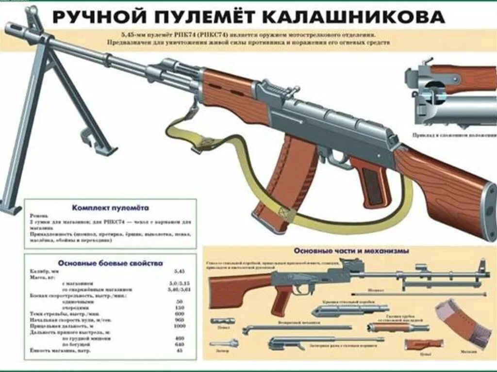 62 характеристики. 62 пулемет ттх. 62 мм. Рпк 74 ручной пулемет характеристики. 62 мм.