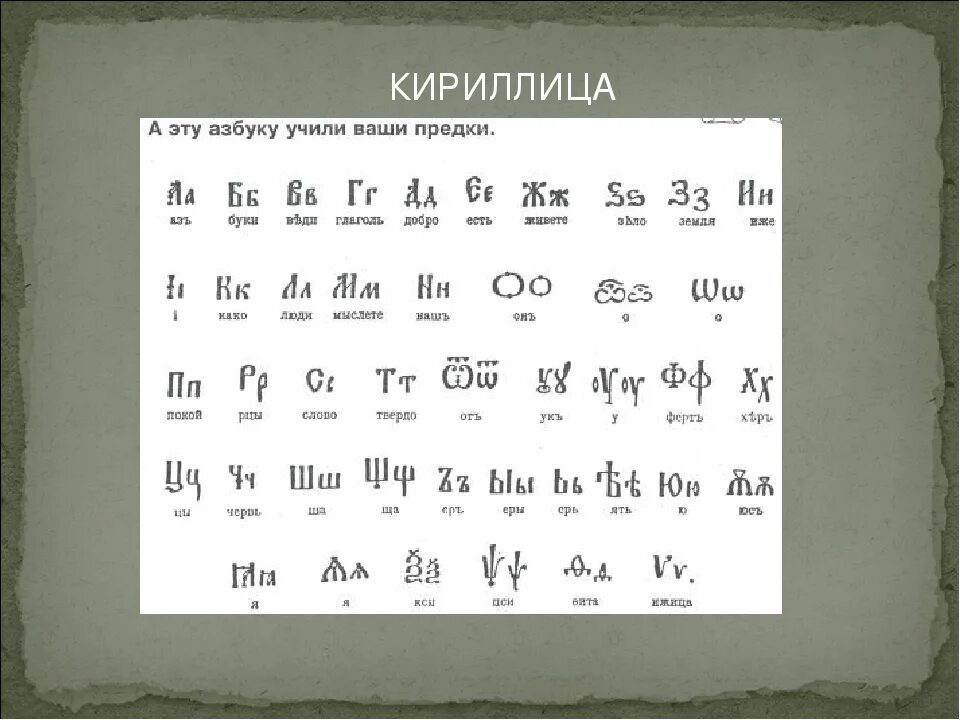 Кириллица в россии. Кириллица. Азбука кириллица. Кириллица алфавит. Древне белорусский алфавит.