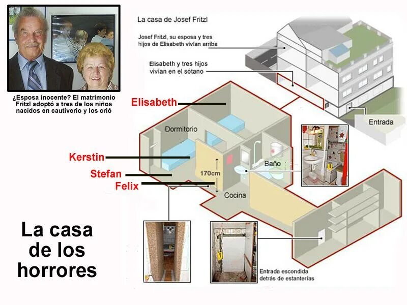 Отец запер дочь в подвале реально. Йозеф Фритцль бункер. Йозеф Фритцль дом бункер. Элизабет Фритцль. Элизабет Фритцль подвал.