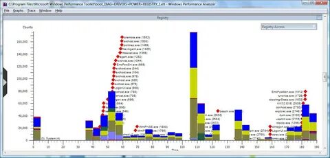 Windows performance