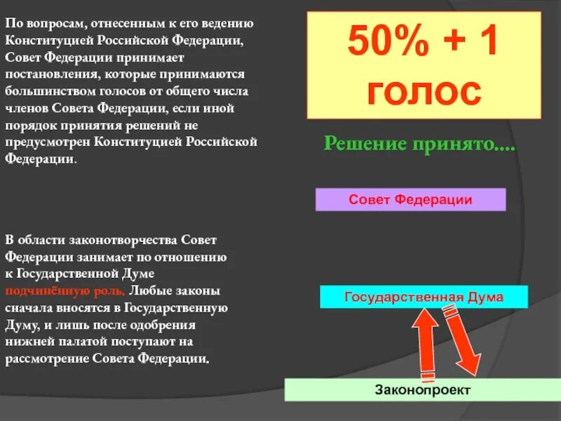 Большинством голосов принято решение. Совет Федерации принимает решение. Число голосов в федеральном собрании. Вопросы ведения совета Федерации.