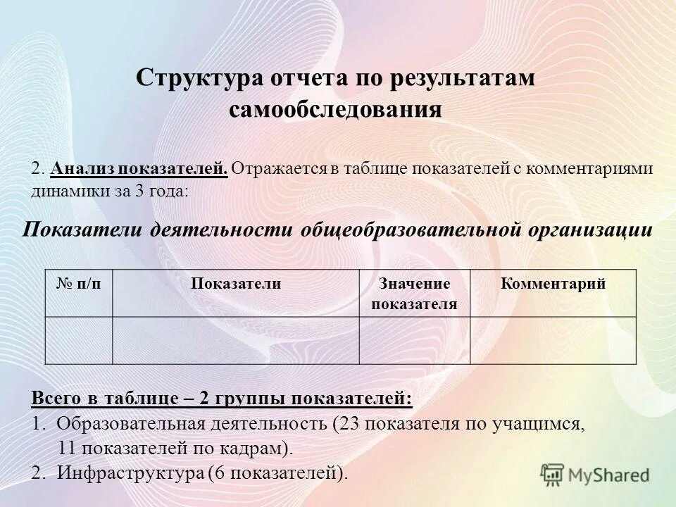 Структура отчета о самообследовании. Структура отчета по самообследованию образовательной организации. Структура отчета о самообследовании образовательной организации. Отдел общего образования. Отчет о результатах самообследования за 2023