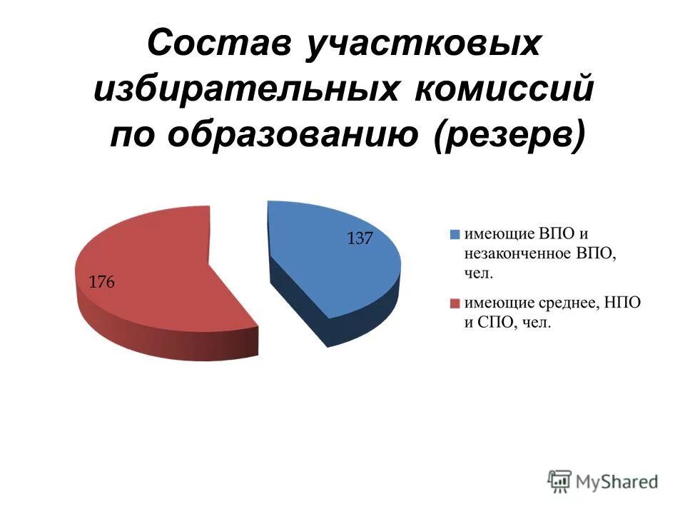 Основные этапы работы уик до дня голосования. Уик российской федерации. Формирование участковых комиссий. Полномочия члена участковой избирательной комиссии. Список участковой избирательной комиссии.