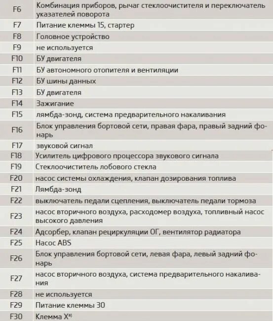 Предохранители и их назначение, Шкода Октавия А5 FL - Skoda Octavia A5 Mk2, 1,8 