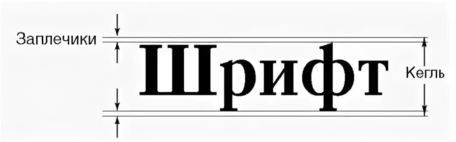 Шрифт 14 кегль. Кегль это размер. Размер шрифта кегль. Кегль 14 пт что это. Кегль измеряется в *.
