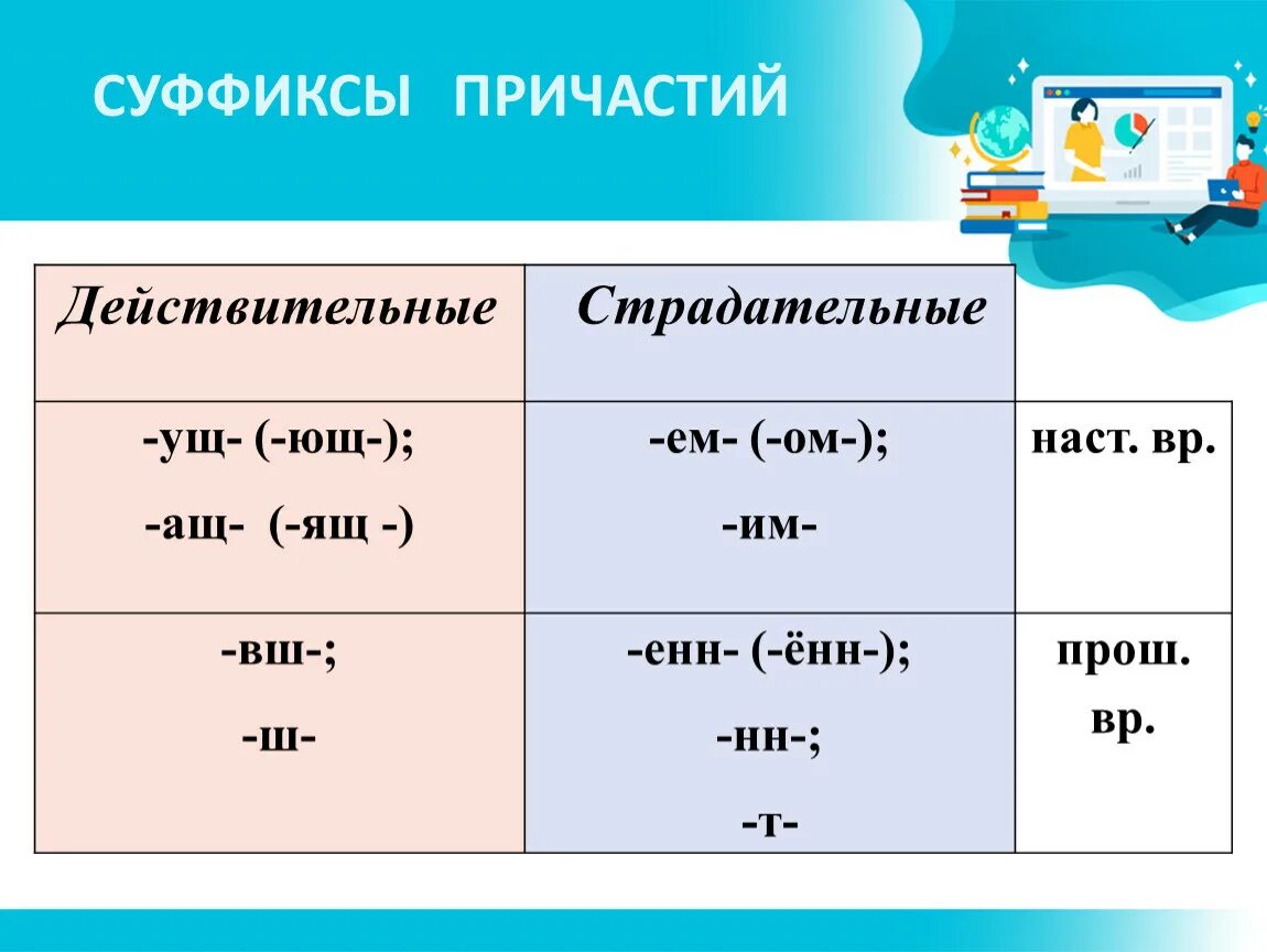 Причастие суффиксы действительных причастий настоящего времени. Суффиксы действительных причастий настоящего и прошедшего времени. Суффиксы причастий таблица. СУФ причастий. Суффиксы причастий 10 класс