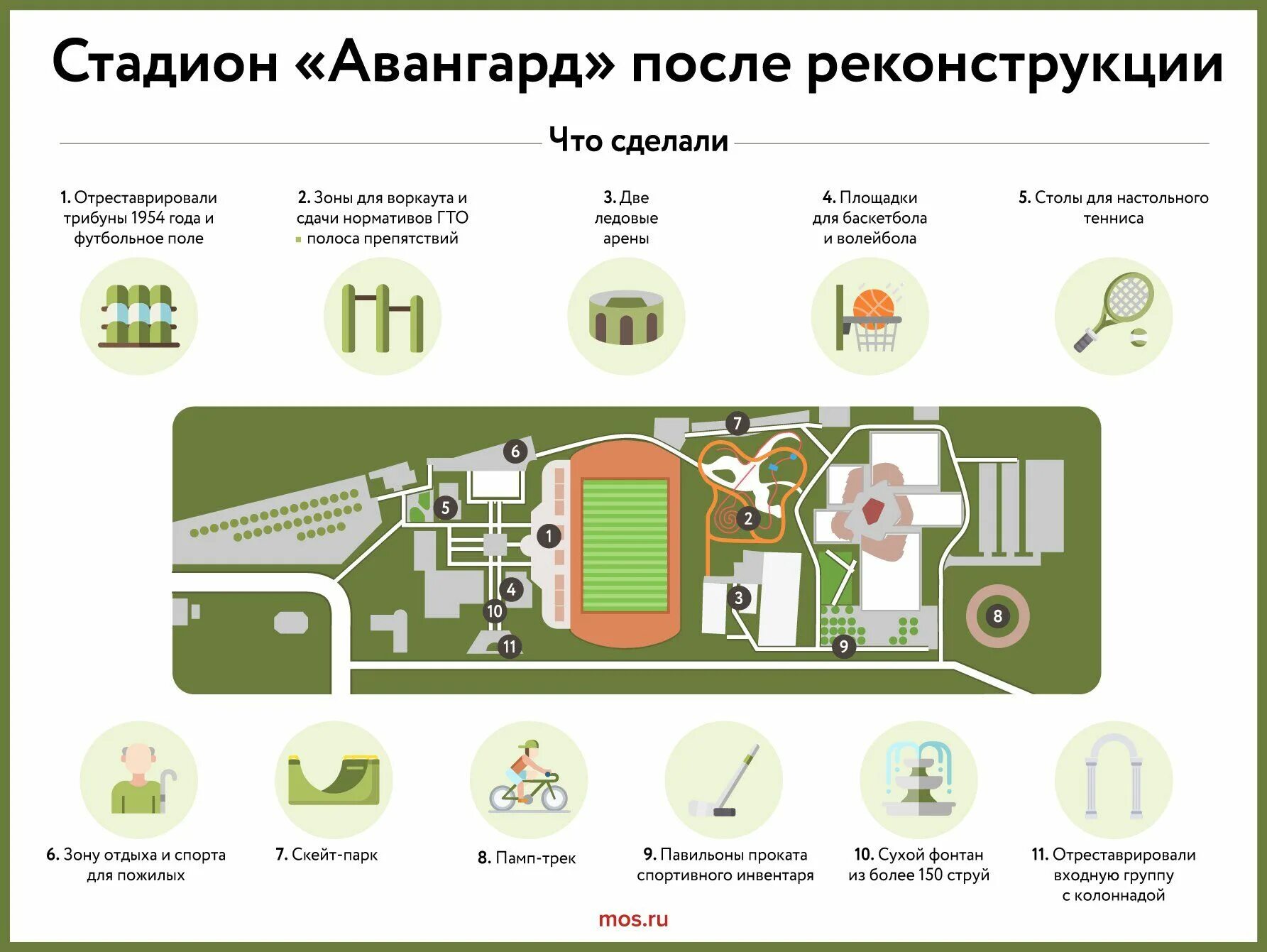 Стадион авангард шоссе. Стадион Авангард шоссе Энтузиастов реконструкция. Стадион Авангард Перово. Стадион Авангард шоссе Энтузиастов до реконструкции. Стадион Авангард шоссе Энтузиастов реконструкция проект.