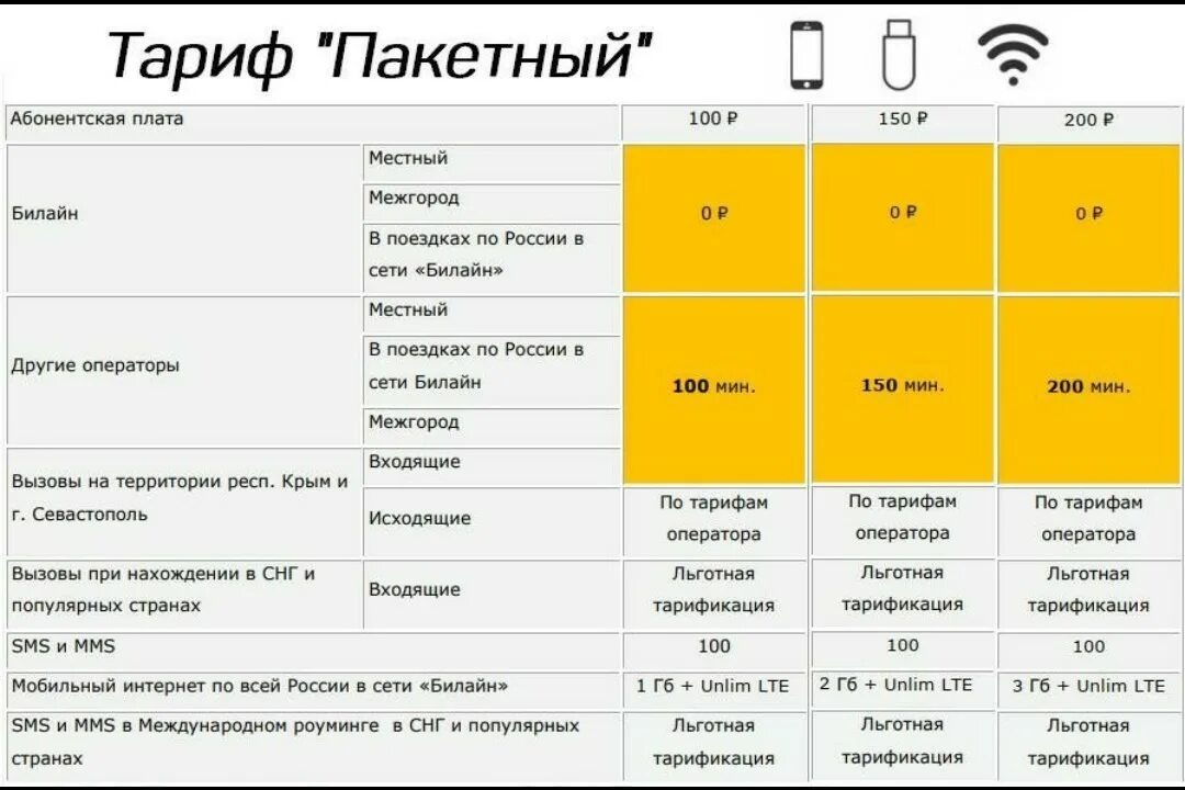 Тариф с абонентской платой 200 рублей. Билайн тариф Пакетный. Безлимитные тарифные планы Билайн. Билайн тариф Пакетный СТО. Абонентская плата Билайн.