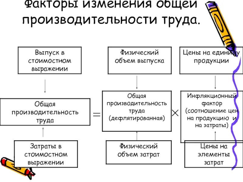 Внешние факторы изменения производительности труда -это:. Производительность труда тема конференции. Факторы изменения ее объема. Как менялась производительность труда за века.