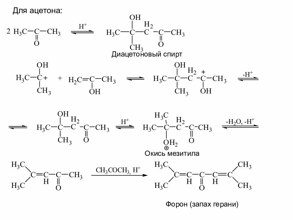 Реакция получения ацетона. Ацетон класс соединений. Ацетон получение спирта. Ацетон строение.