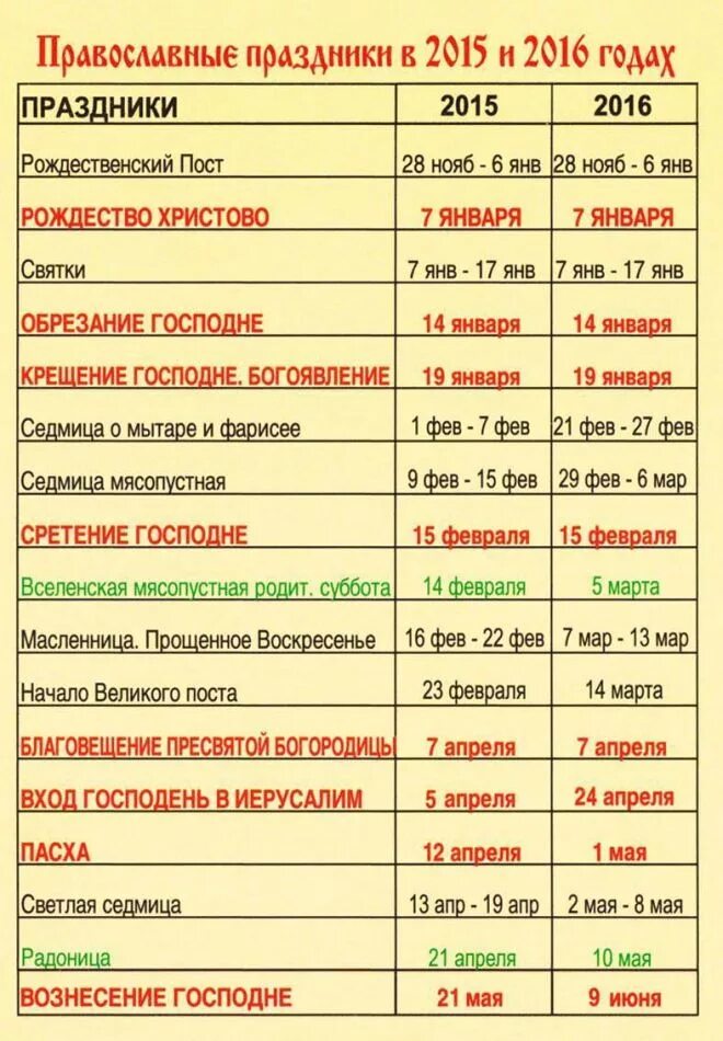 Пасха 2015 какого числа. Православные и католические праздники. христианские праздники таблица. календарь католических праздников. пасхальный календарь.