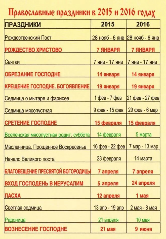 Православные и Католические праздники. Христианские праздники таблица. Календарь католических праздников. Пасхальный календарь.