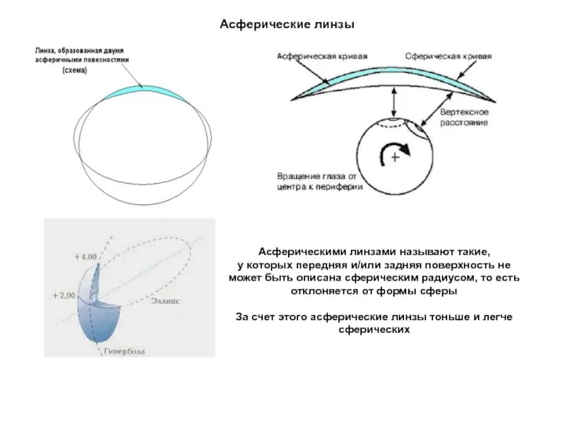 Базовая кривизна очковой линзы. Базовая кривизна поверхности очковых линз. Радиус кривизны линзы (Базовая кривизна). Строение мягкой контактной линзы. Как отличить линзу