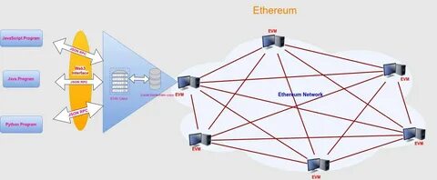 Web3 integration как открыть карточку хомяк