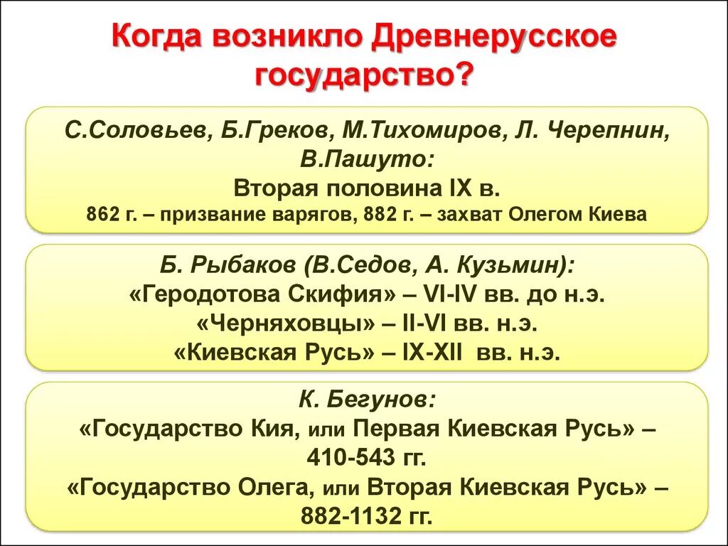 Когда возникло Древнерусское государство. Когда появилось Древнерусское государство. Когда появилось государство. Первые государства возникли.