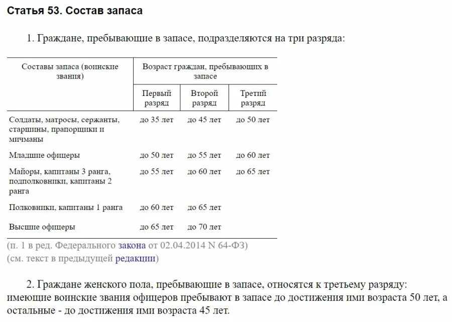 24 фз 53 о воинской обязанности. Предельный Возраст для мобилизации. Возраст призыва при мобилизации 2022. Возраст для мобилизации в России в 2022. Предельный Возраст для мобилизации в России в 2022 году.