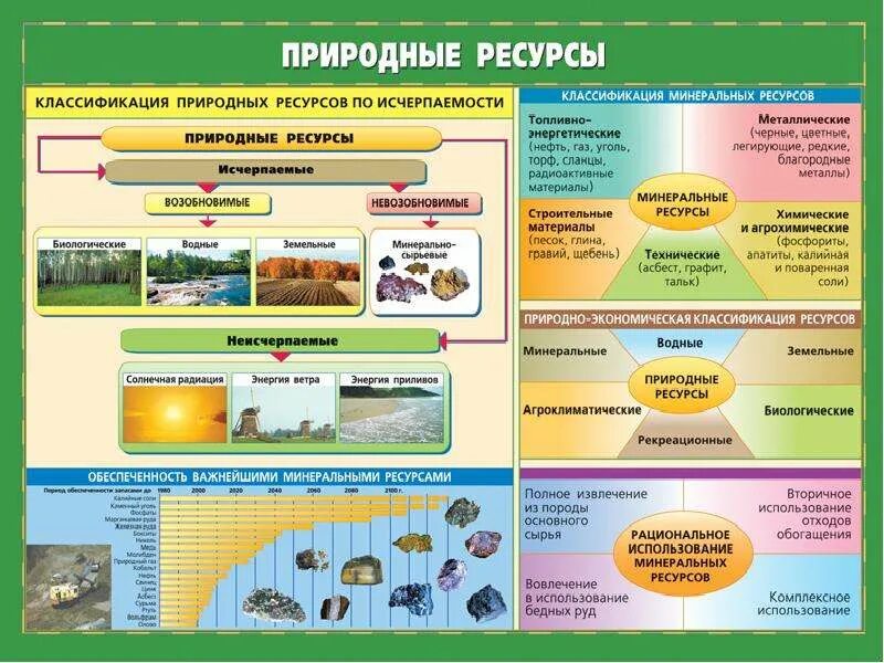 Компоненты природной среды которые используются