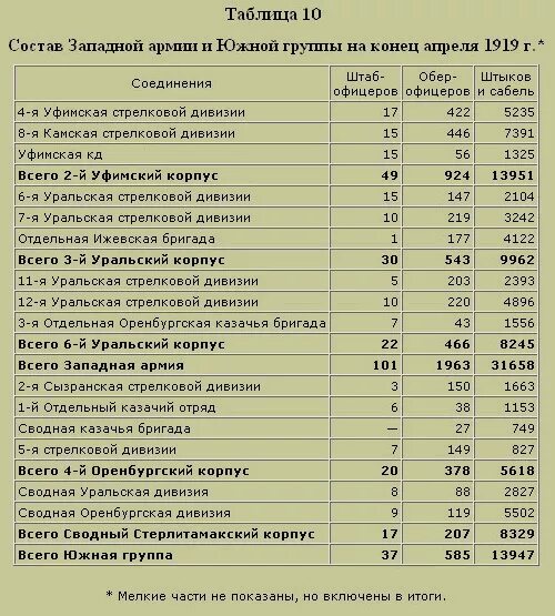 Сколько офицеров. Сколько офицеров в дивизии. Сколько офицеров в дивизии Российской армии. Количество офицеров в дивизии России. Количество офицеров в одной дивизии.