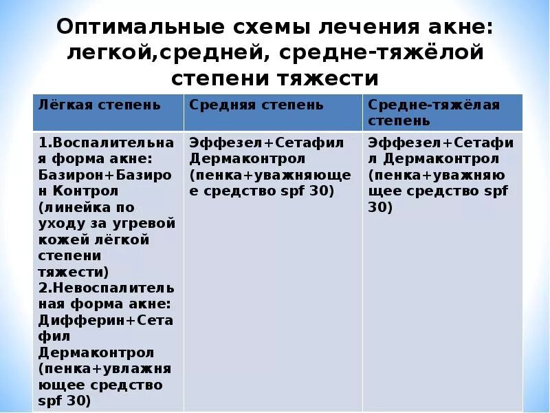 Самые эффективные процедуры для лица Coolaser Clinic
