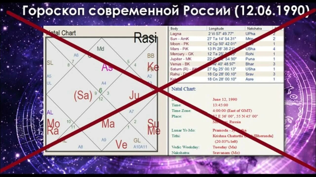 Зодиак россия. Астрологическая карта России Джйотиш. Астрологическая карта Ведическая. Ведическая астрология даты. Астрология правда или ложь.