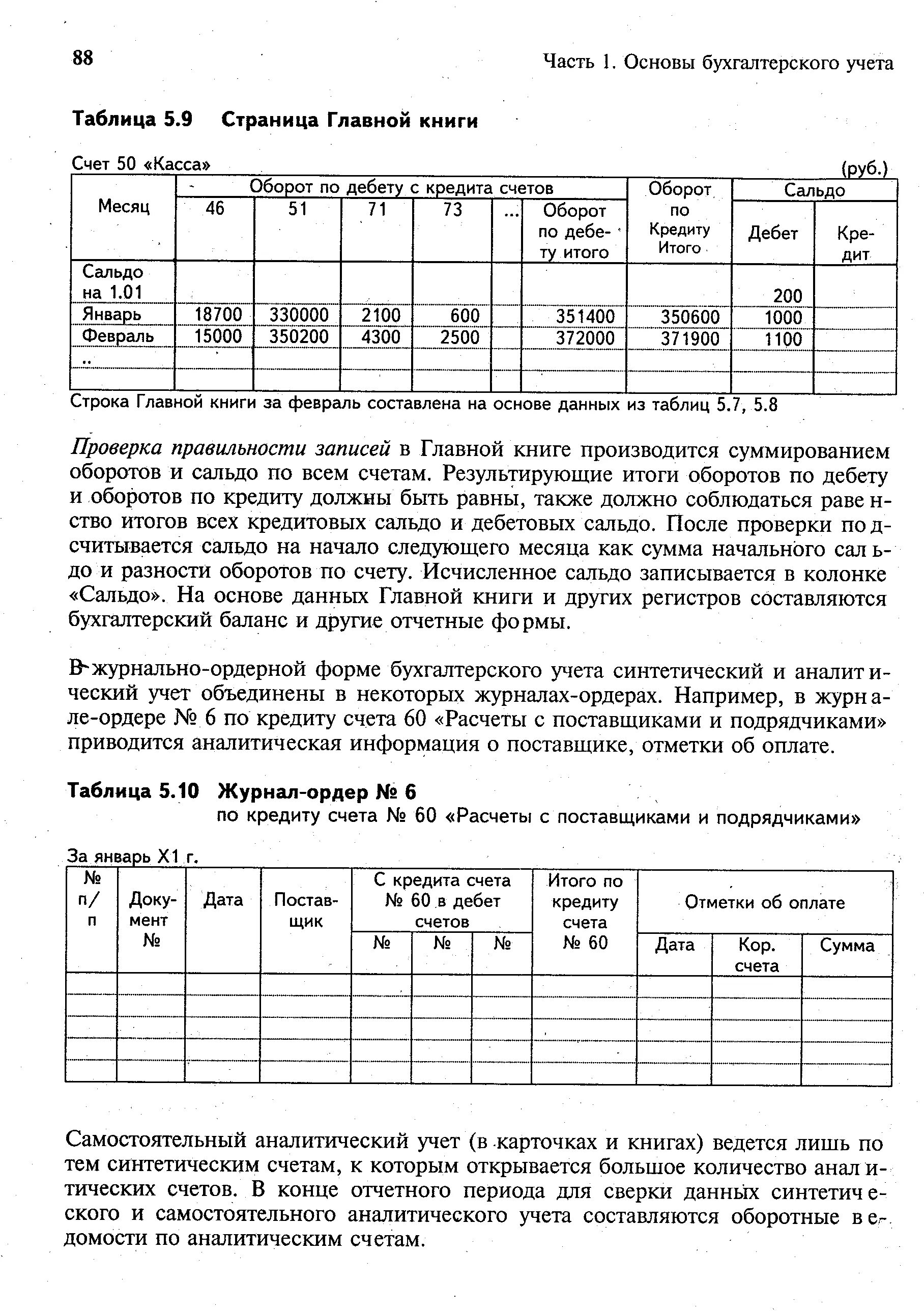 Журнал ордер. Журнал ордер 6. Журналы-ордера бухгалтерского учета. Журнал ордер 6 бланк.