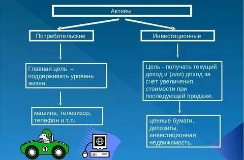Активы вкладчиков