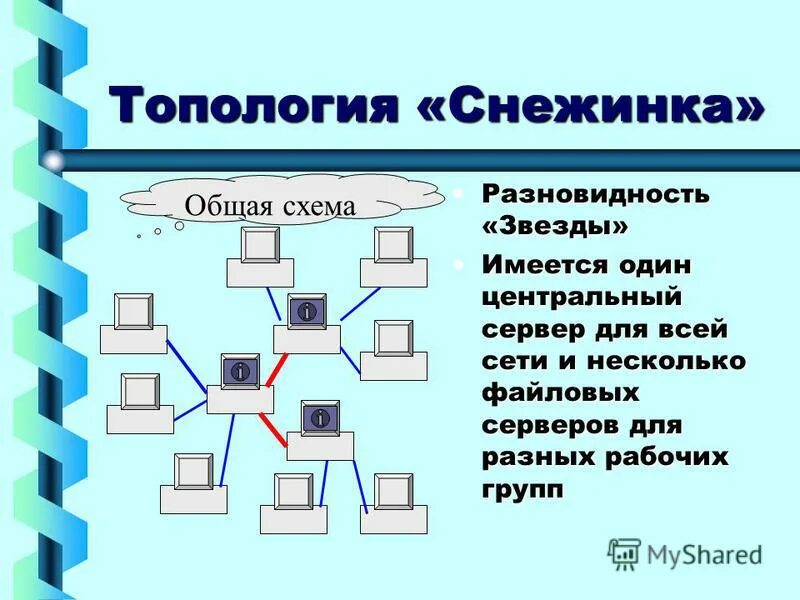 Система компьютеров связанных каналами передачи информации это. Система компьютеров связанных каналами передачи информации это