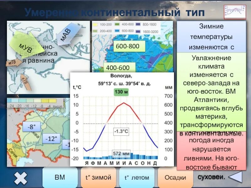 ГП умеренно континентального климата. Умеренно континентальный. Умеренно континентальный климат в России. Карта типов климата России.