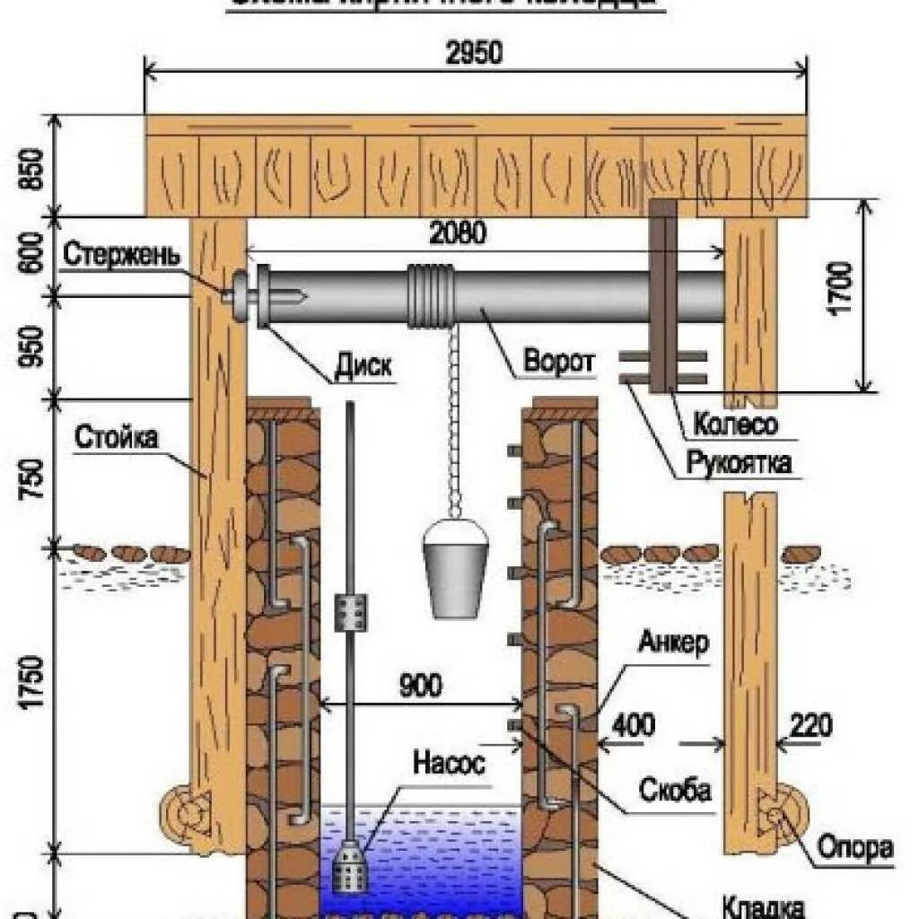 Схема колодца своими руками. Схема домика для колодца. Домик для колодца чертеж. Колодец устройство схема. Колодец чертеж.