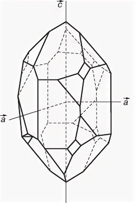 Монокристалл рисунок. Кристалл кварца схема. Кварц АТ-среза схема кристалла. Кристалл кварца рисунок. Кристалл схематический рисунок.