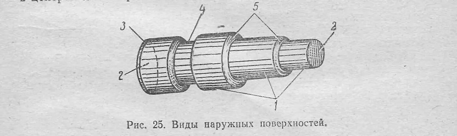 Внешний вид характеристика. Характер наружной поверхности. Характер наружной поверхности. Характер наружной поверхности. Характер наружной поверхности.