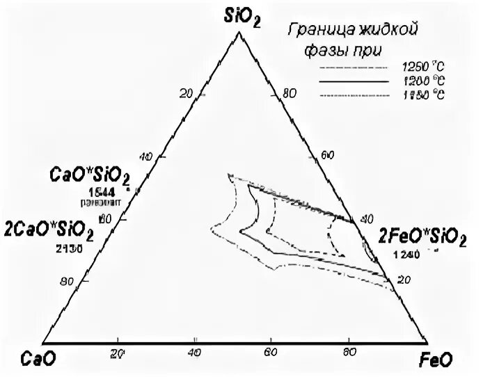2 cao sio2. Диаграмма состояния системы al2o3-sio2. диаграмма состояния cao sio2. диаграмма состояния cao-al2o3. диаграмма состояния системы cao-al2o3-sio2.