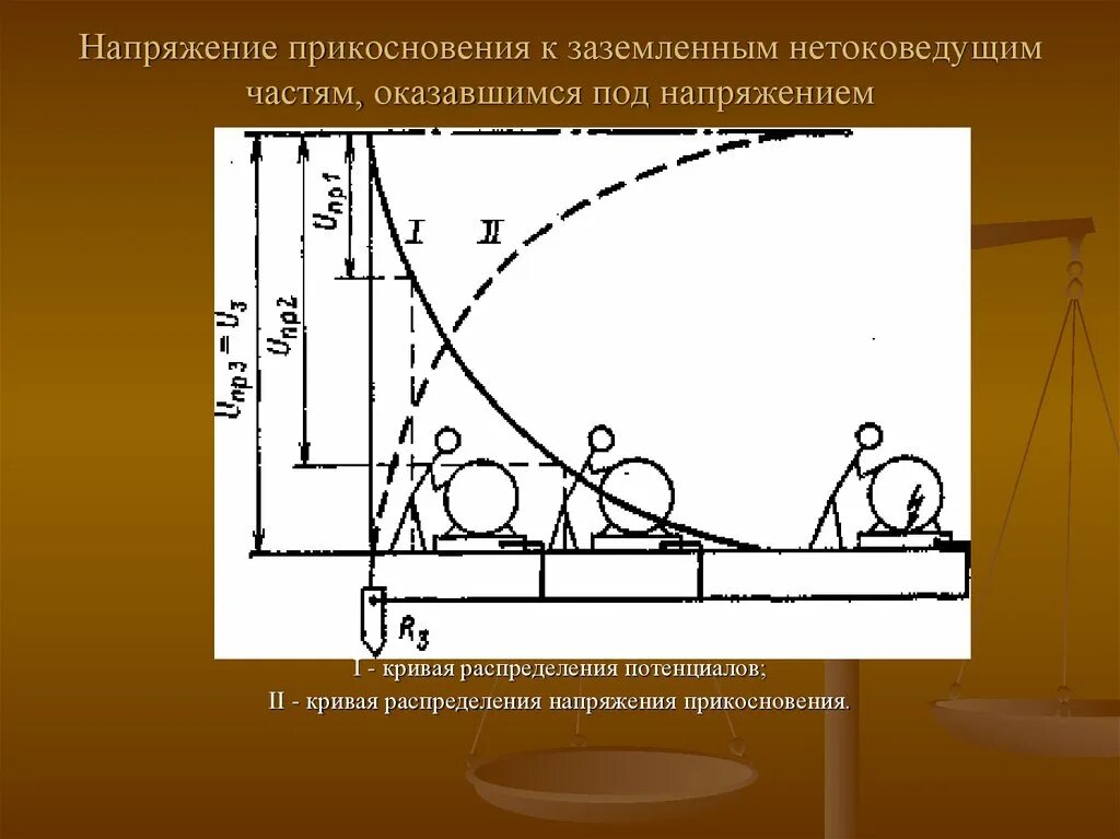 Напряжение прикосновения. Напряжение прикосновения картинки. Напряжение прикосновения схема формирования. Снижение напряжения прикосновения.