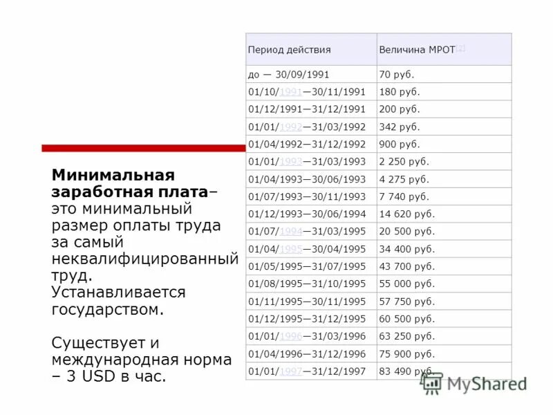 Мрот на севере. Мрот таблица. минимальный размер оплаты. размер мрот. величина мрот.